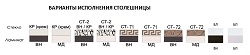 Варианты исполнения столешницы.