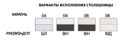 Варианты исполнения столешницы.